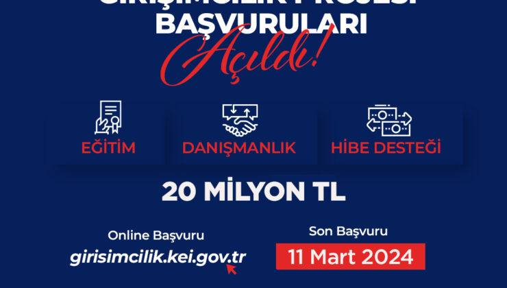 KEİ Ofisi’nden 20 Milyon TL finansman – BRTK